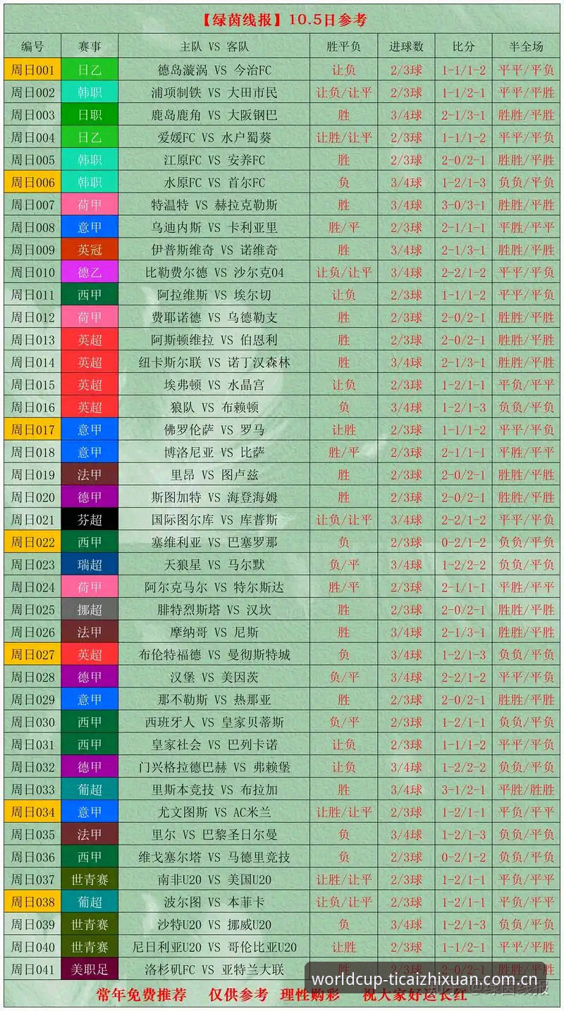 从奥格贝德转会看足彩智选世界杯数据APP的赛事分析实用指南